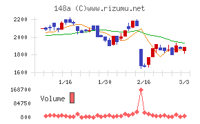 ハッチ・ワーク