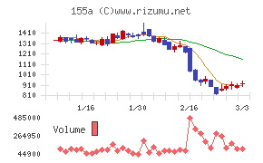 情報戦略テクノロジー