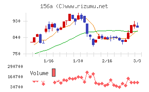 マテリアルグループ