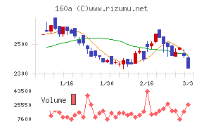 アズパートナーズ
