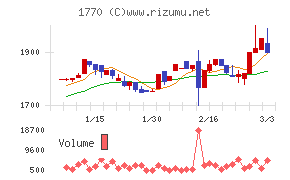 藤田エンジニアリング