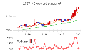 ナカボーテック