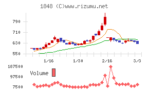 富士ピー・エス