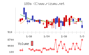 Ｄ＆Ｍカンパニー