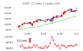日本ドライケミカル