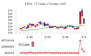 Ｃｈｏｒｄｉａ　Ｔｈｅｒａｐｅｕｔｉｃｓ