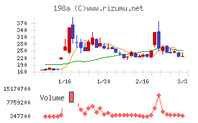 ＰｏｓｔＰｒｉｍｅ