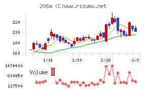 ＰＲＩＳＭ　ＢｉｏＬａｂ