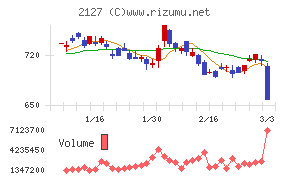 日本Ｍ＆Ａセンターホールディングス