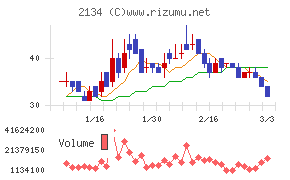 北浜キャピタルパートナーズ
