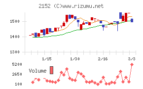 幼児活動研究会