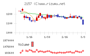 コシダカホールディングス