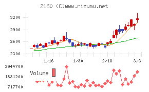 ジーエヌアイグループ