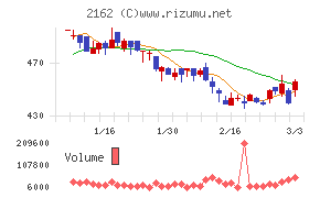 ｎｍｓホールディングス