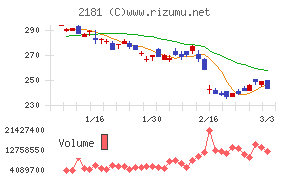 パーソルホールディングス