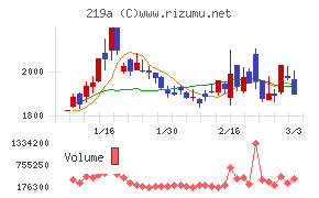 Ｈｅａｒｔｓｅｅｄ