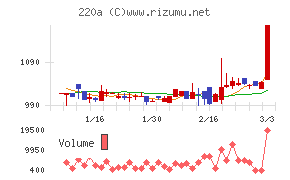 Ｆａｂｅｒ　Ｃｏｍｐａｎｙ