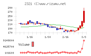 ソフトフロントホールディングス
