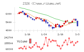 デジタルアーツ