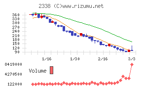 クオンタムソリューションズ