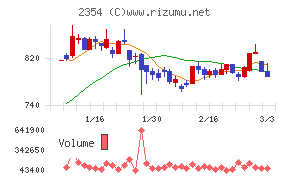 ＹＥ　ＤＩＧＩＴＡＬ