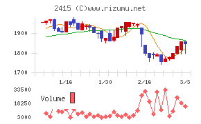 ヒューマンホールディングス