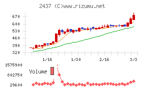 Ｓｈｉｎｗａ　Ｗｉｓｅ　Ｈｏｌｄｉｎｇｓ