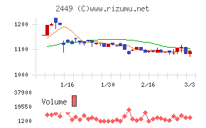 プラップジャパン