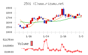 サッポロホールディングス