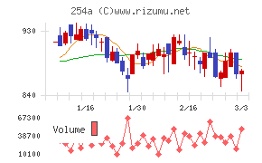 ＡＩフュージョンキャピタルグループ