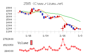 ライフドリンクカンパニー