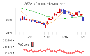 エービーシー・マート