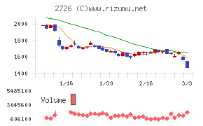 パルグループホールディングス