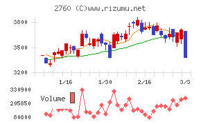 東京エレクトロン　デバイス