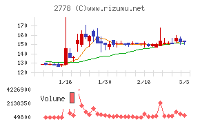 パレモ・ホールディングス