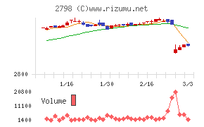 ワイズテーブルコーポレーション