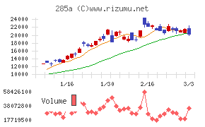 キオクシアホールディングス