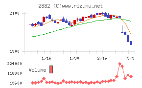 イートアンドホールディングス