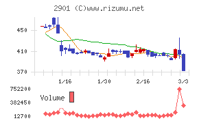 ウェルディッシュ