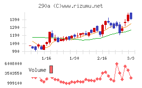 Ｓｙｎｓｐｅｃｔｉｖｅ