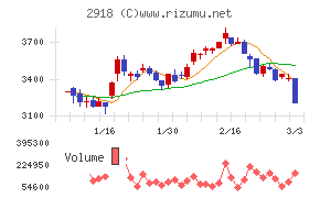 わらべや日洋ホールディングス