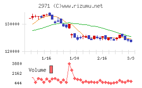 エスコンジャパンリート投資法人