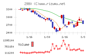ＳＲＥホールディングス