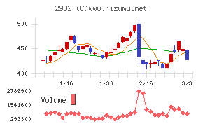 ＡＤワークスグループ