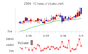 ヤマイチエステート