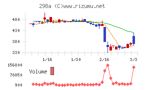 ＧＶＡ　ＴＥＣＨ