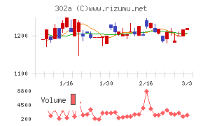 ビースタイルホールディングス
