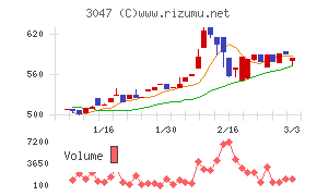 ＴＲＵＣＫ－ＯＮＥ