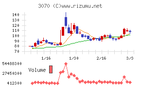 ジェリービーンズグループ