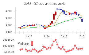 Ｊ．フロント　リテイリング